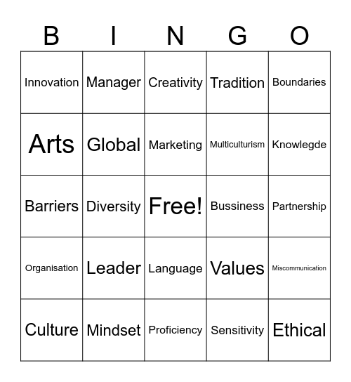 Intercultural Management Bingo Card