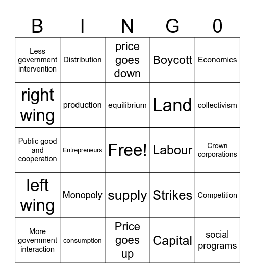 Economics Review Bingo Card