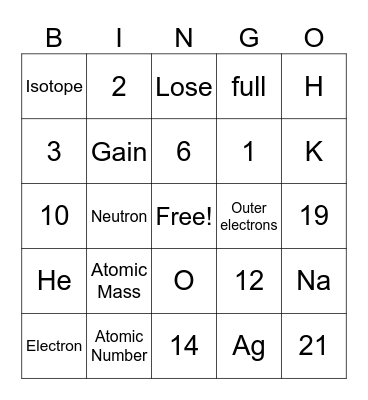Atomic Structure/Periodic Table Bingo Card
