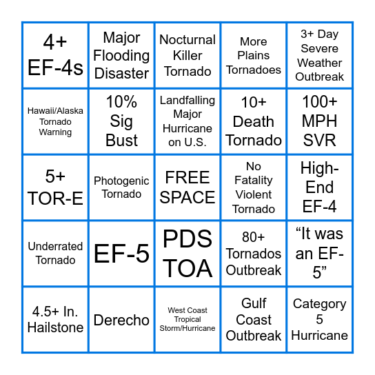 2024 Weather Predictions Bingo Card