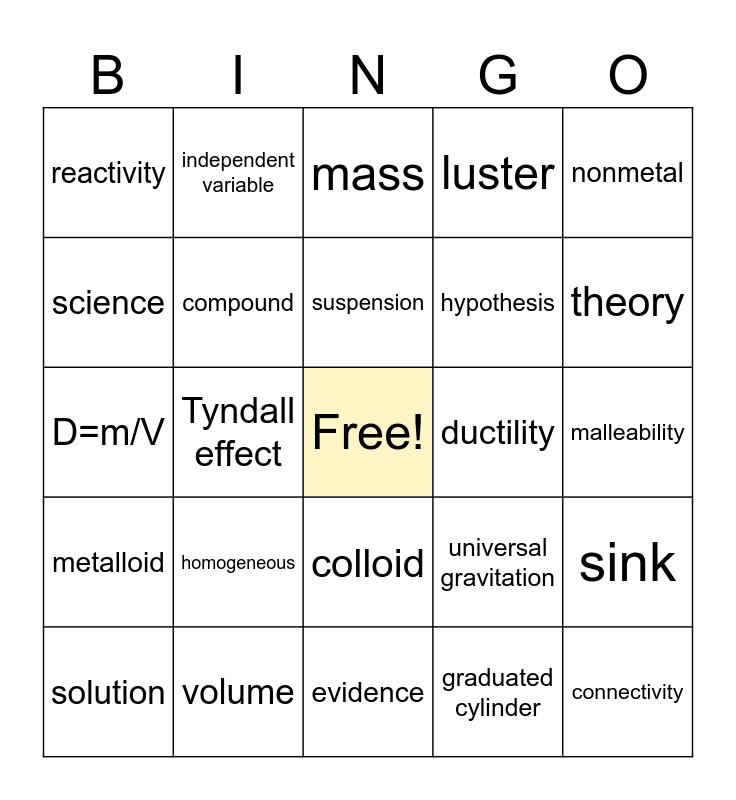 SCIENTIFIC METHOD Bingo Card