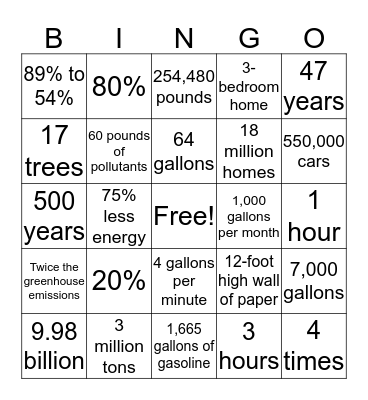 Sustainability Facts Bingo Card