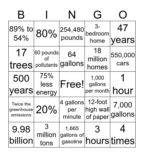 Sustainability Facts Bingo Card
