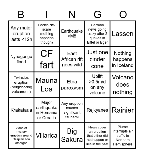 Volcano and stuff Bingo 2024 Bingo Card