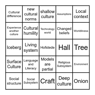 Anthropology: Session 3: Learning to see: Big and small Bingo Card