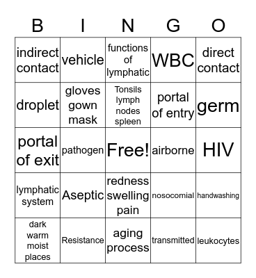 Infection Control  Bingo Card