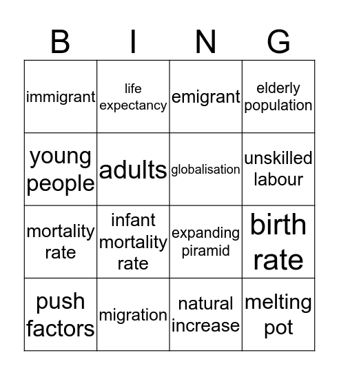 migrations Bingo Card