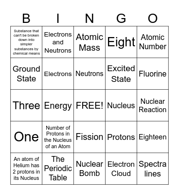 The Basic Atom Structure Bingo Card