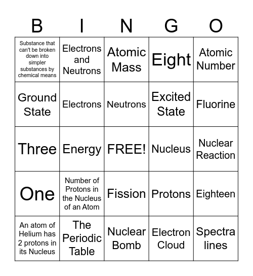 The Basic Atom Structure Bingo Card