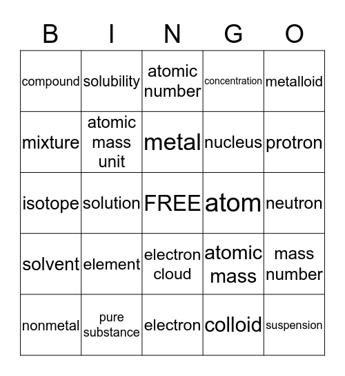 Chapters 9 and 10 Bingo Card