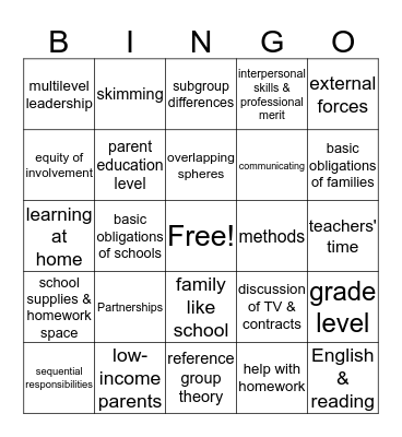 Family, School, Community Relationships Pt.1 Bingo Card