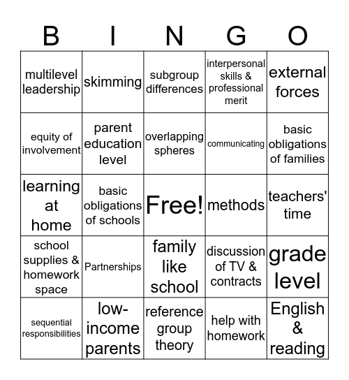 Family, School, Community Relationships Pt.1 Bingo Card