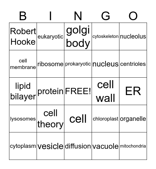 Cell Bingo Card