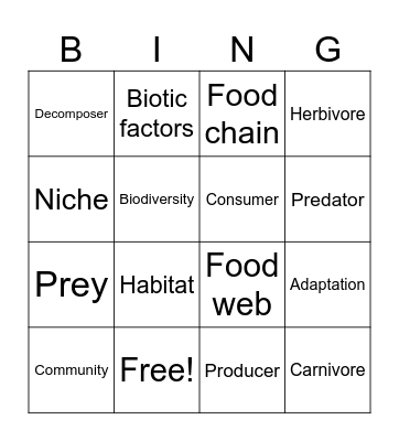 Ecosystems Introduction Bingo Card