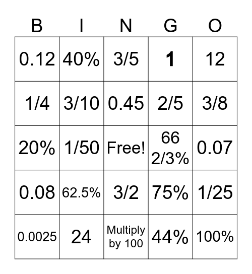 Fractions Decimals Percents with Apps Bingo Card