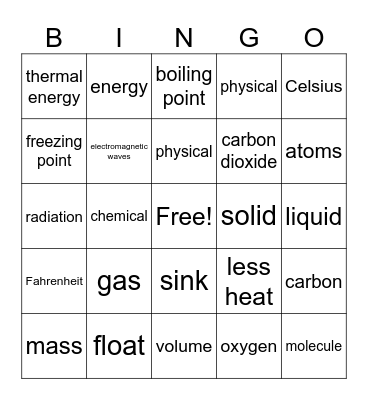 Mitchell Chemistry review 2024 Bingo Card