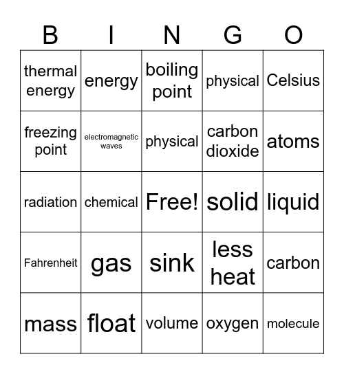 Mitchell Chemistry review 2024 Bingo Card