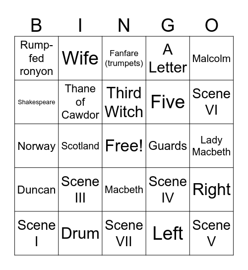 MacBingo - CTP 12 Bingo Card