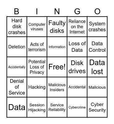 ICDL: CYBER SECURITY (Maintaining data security) Bingo Card