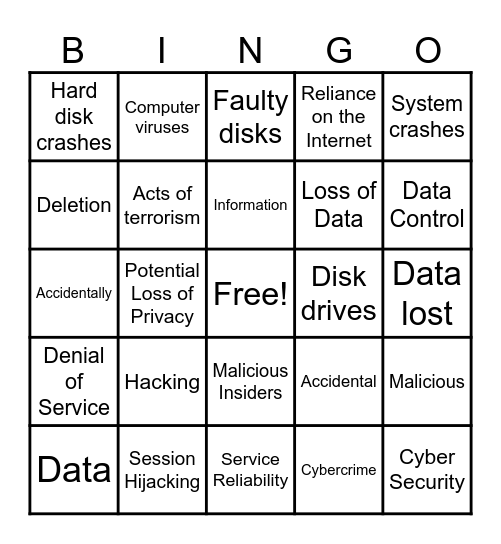 ICDL: CYBER SECURITY (Maintaining data security) Bingo Card