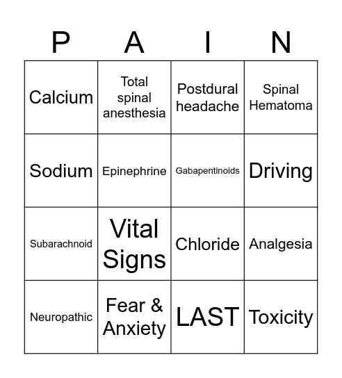 NURS 306: PAIN Bingo Card