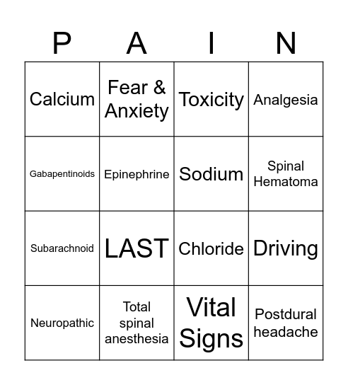 NURS 306: PAIN Bingo Card