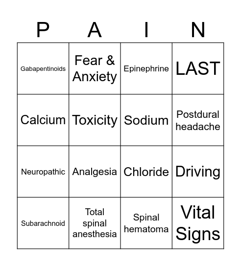 NURS 306: PAIN Bingo Card