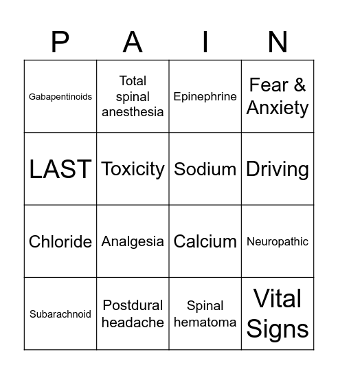 NURS 306: PAIN Bingo Card