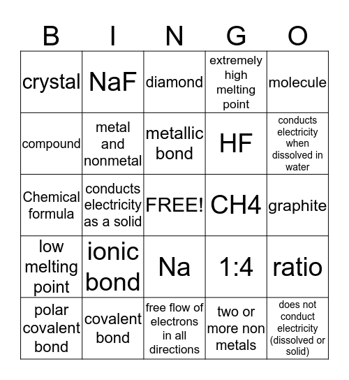Chemical Bonds Bingo Card