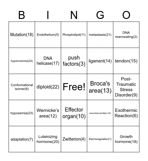 Mcat Bingo Card