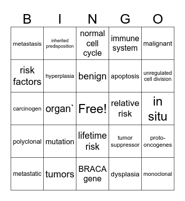 Cancer & Cell Biology Bingo Card