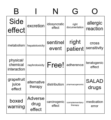 Nurse Patient Relationship Bingo Card