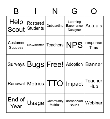 Metrics Bingo Card