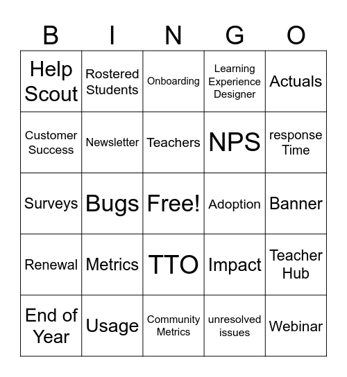 Metrics Bingo Card