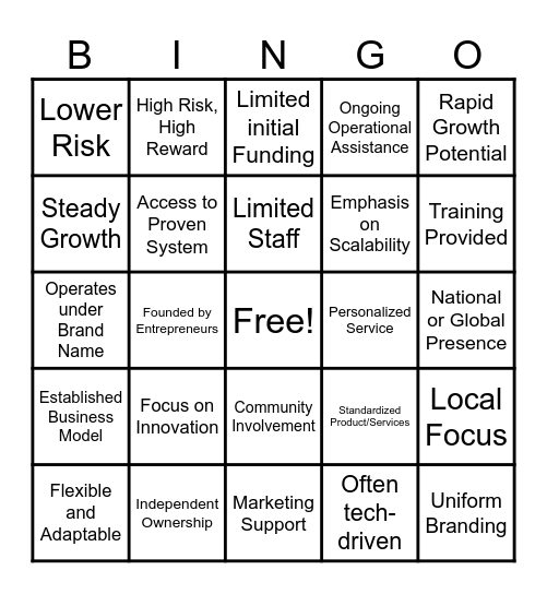 Types of Businesses in Entrepreneurship Bingo Card