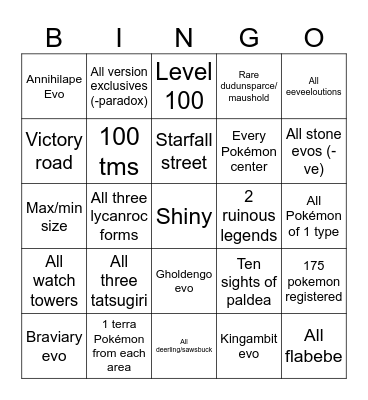 Pokemon S/V Bingo Card