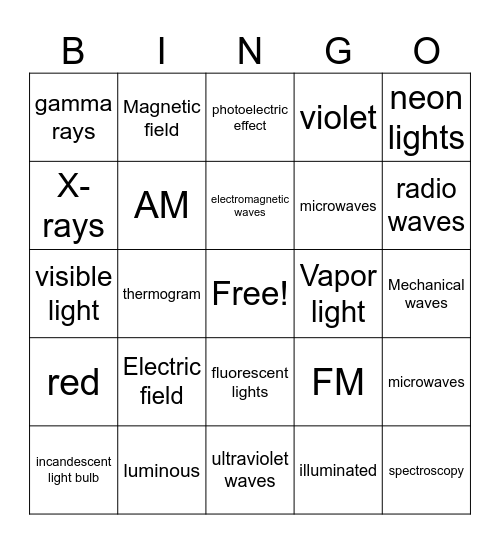 Chapter 3 Review: Electromagnetic Spectrum Bingo Card
