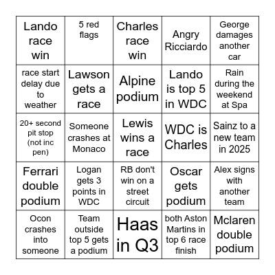 2024 F1 season Blair Bingo Card