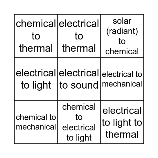 Energy Transformations Bingo Card