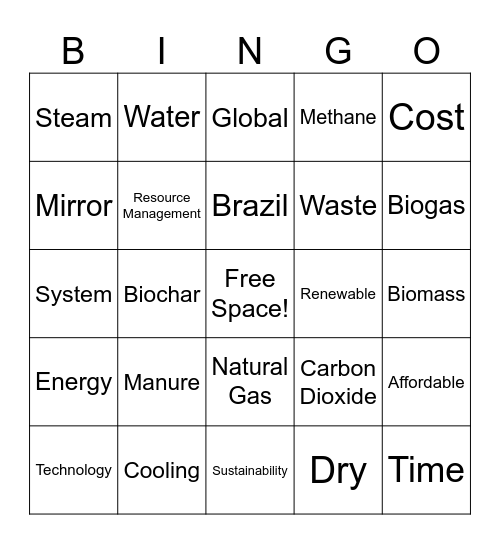 Sustainability Discussion Bingo Card