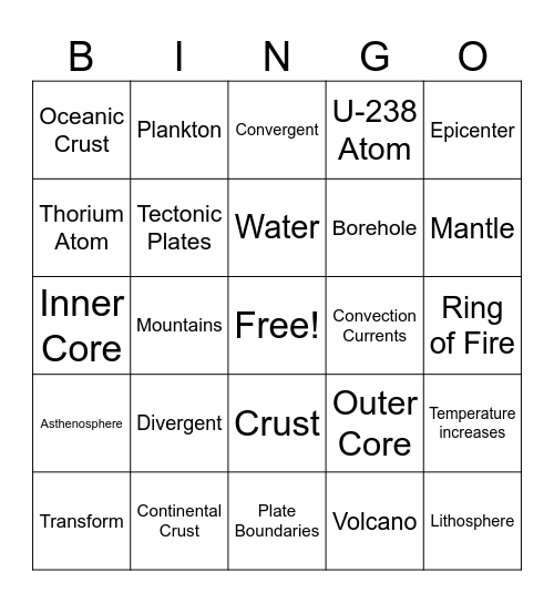 Plate Tectonics Bingo Card