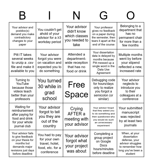 Marisa's Anti-PhD Bingo: Find an individual who has experienced a situation below (one block per person) Bingo Card