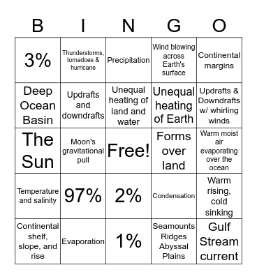 Hydrology Bingo Card