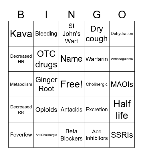 Pharmacology Week 2 Bingo Card