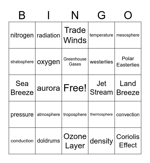 Earth's Atmosphere Bingo Card