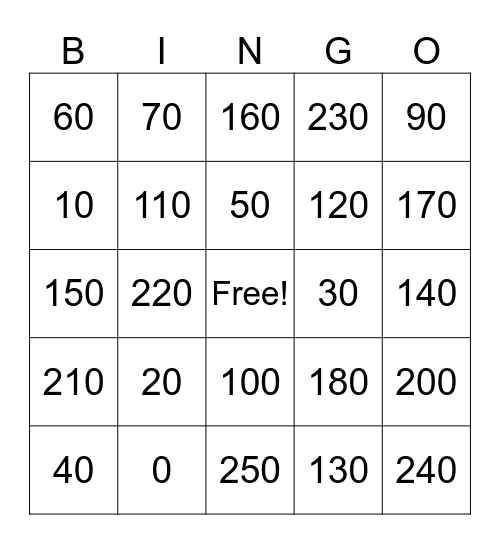 Rounding to the Nearest 10 (0-250) Bingo Card