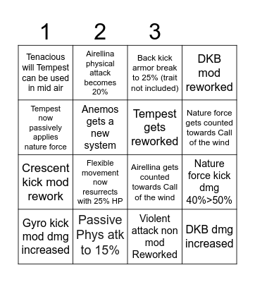 AN 29/02 patch Bingo Card