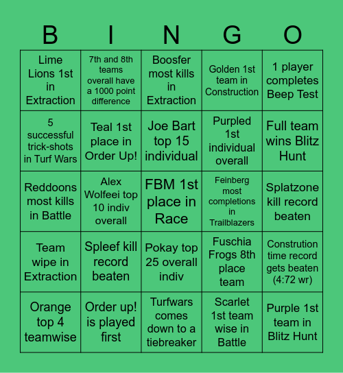 Blockwars 10 Bingo (lil bit rushed) Bingo Card