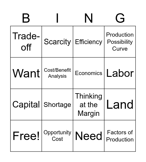 Economic Bingo Card