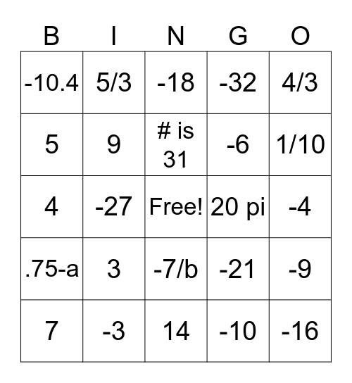 Algebra 1 Chapter 1 Review Bingo Card